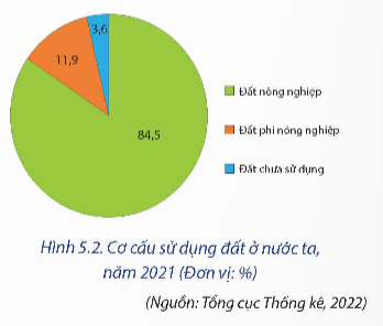 A green and orange pie chart

Description automatically generated