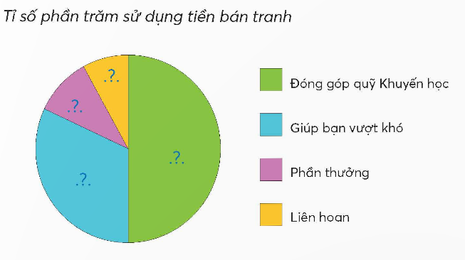 A diagram of a pie chart

Description automatically generated