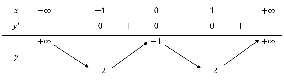 A math problem with numbers and arrows

Description automatically generated with medium confidence