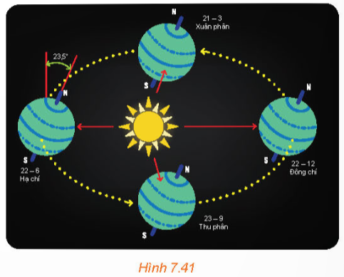 A diagram of the solar system

Description automatically generated