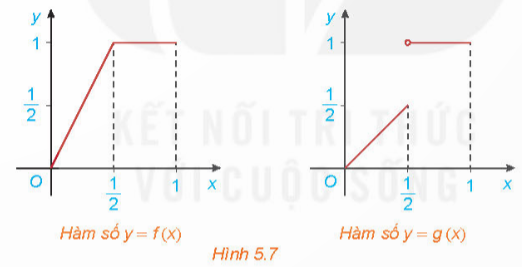 A graph of a function

Description automatically generated