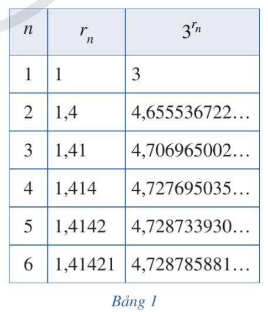 A screenshot of a math table

Description automatically generated