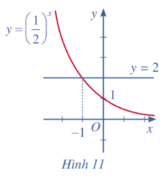 A graph of a function

Description automatically generated