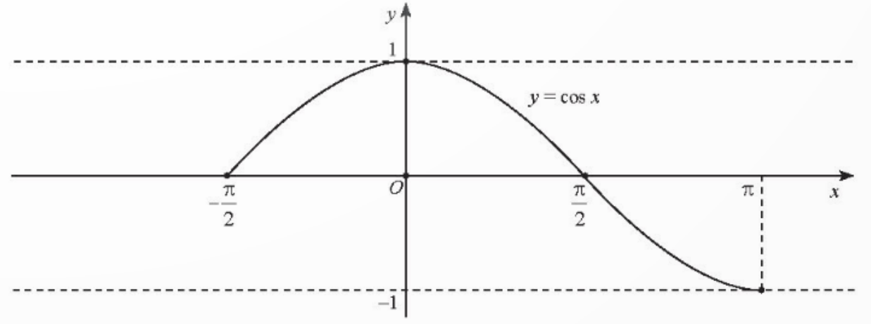 BÀI 4. HÀM SỐ LƯỢNG GIÁC VÀ ĐỒ THỊ 