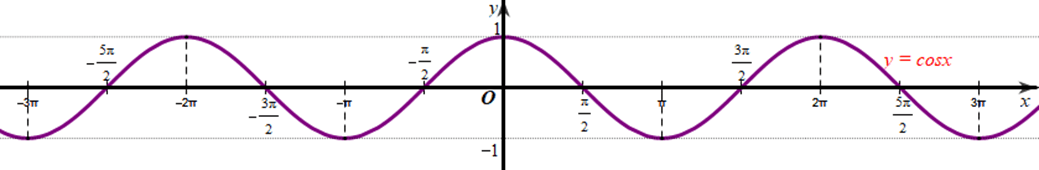 A graph of a function

Description automatically generated with low confidence