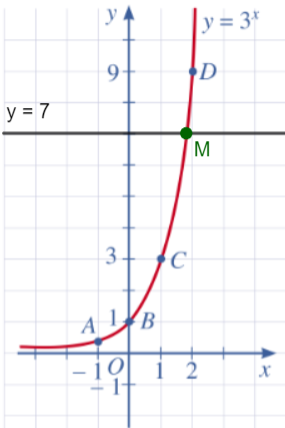 A graph of a function

Description automatically generated