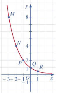 A graph of a function

Description automatically generated