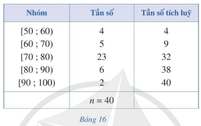 A table with numbers and symbols

Description automatically generated