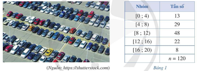 A parking lot full of cars

Description automatically generated