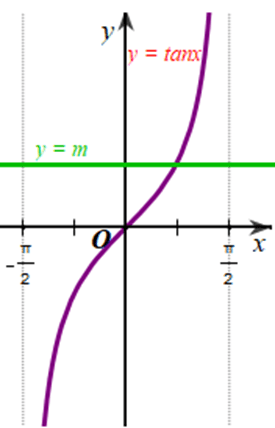 A graph of a function

Description automatically generated with low confidence