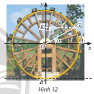 BÀI 4. HÀM SỐ LƯỢNG GIÁC VÀ ĐỒ THỊ 