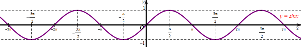 A graph of a function

Description automatically generated with low confidence