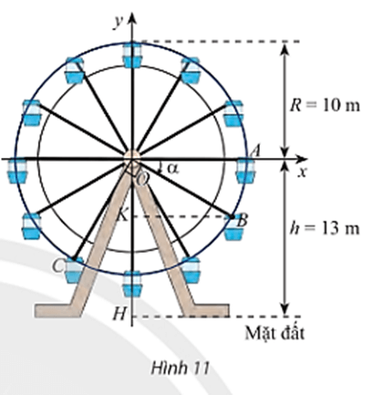 BÀI 2. GIÁ TRỊ LƯỢNG GIÁC CỦA MỘT GÓC LƯỢNG GIÁC