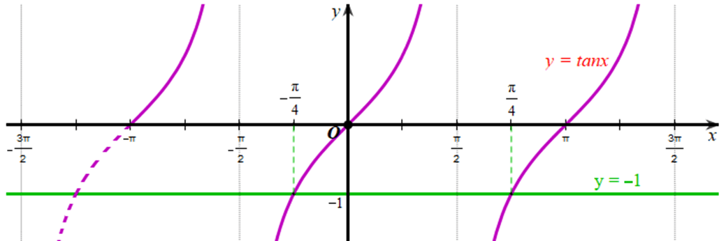 A graph of a function

Description automatically generated with low confidence