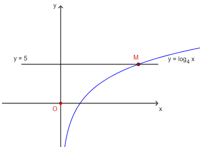 A graph of a function

Description automatically generated