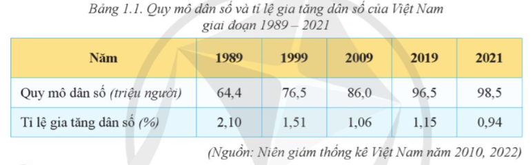 BÀI 1. DÂN TỘC, GIA TĂNG DÂN SỐ VÀ CƠ CẤU DÂN SỐ