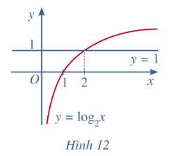 A graph of a function

Description automatically generated