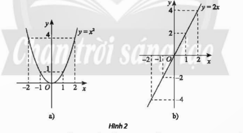 BÀI 4. HÀM SỐ LƯỢNG GIÁC VÀ ĐỒ THỊ 