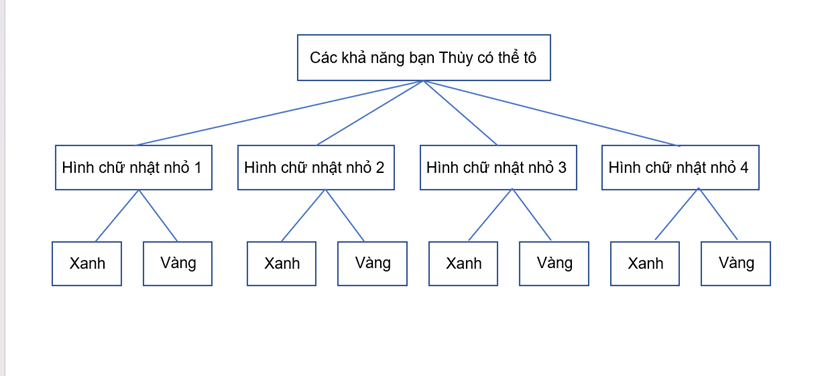 A diagram of a company

Description automatically generated