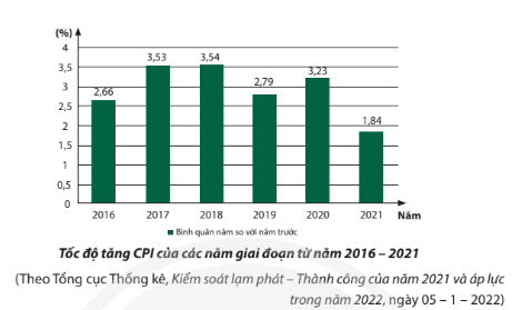 BÀI 3. LẠM PHÁT TRONG KINH TẾ THỊ TRƯỜNG