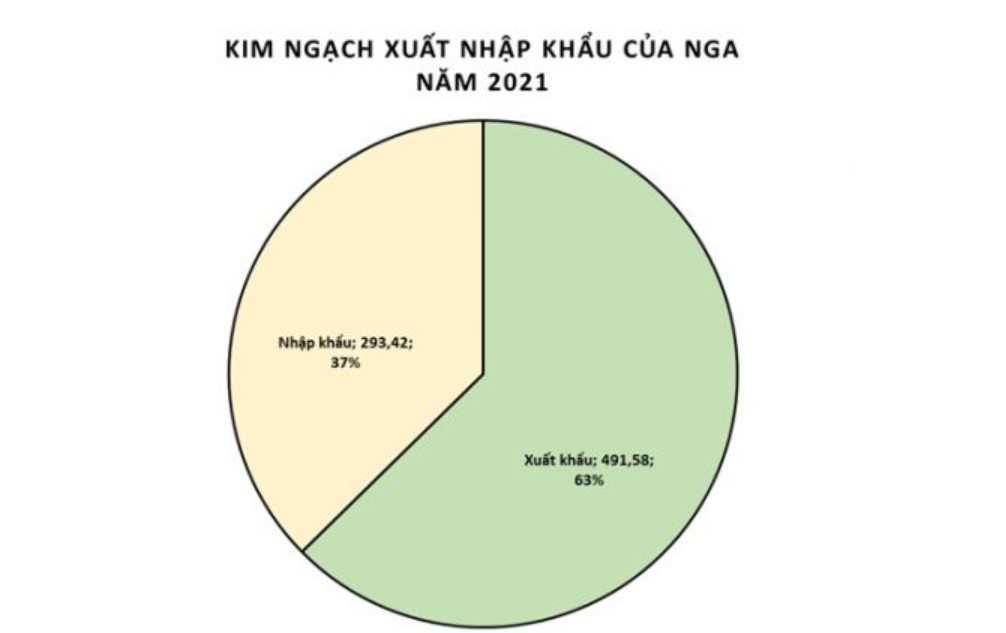 A green and yellow pie chart

Description automatically generated