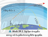 Hình 7P.1 mô tả các hiện tượng xảy ra đối với sóng vô tuyến có các tần số khác nhau do tác dụng của tầng điện li ở khí quyển.