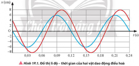 BÀI 1. MÔ TẢ DAO ĐỘNG 