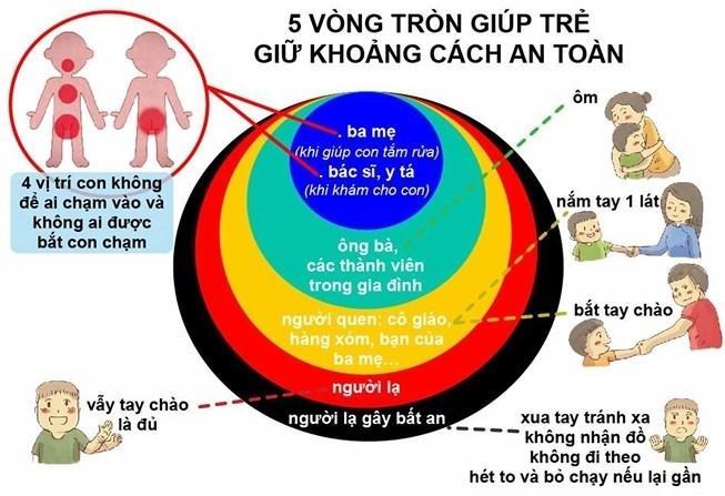 7 kỹ năng phòng tránh xâm hại trẻ em | THCS Ngọc Thụy