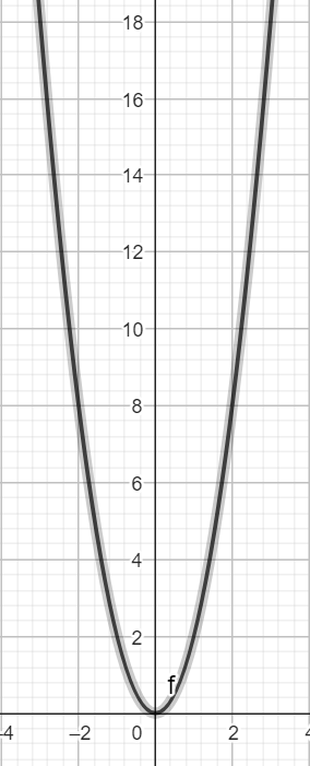 A graph of a trigonometry

Description automatically generated