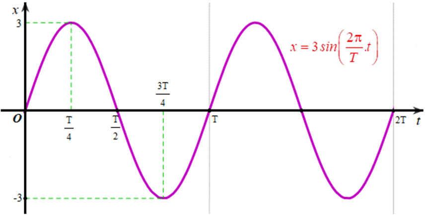 A graph of a function

Description automatically generated with low confidence