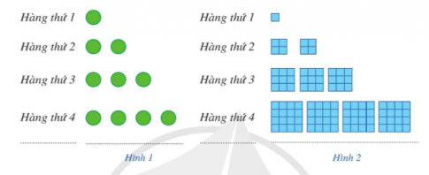 Gọi $u^{n}$ là số chấm ở hàng thứ $n$ trong Hình 1. Dự đoán công thức của số hạng tổng quát cho dãy số $(u^{n})$. 