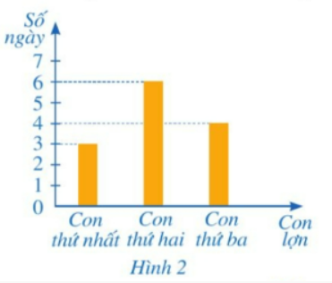 A graph with numbers and lines

Description automatically generated