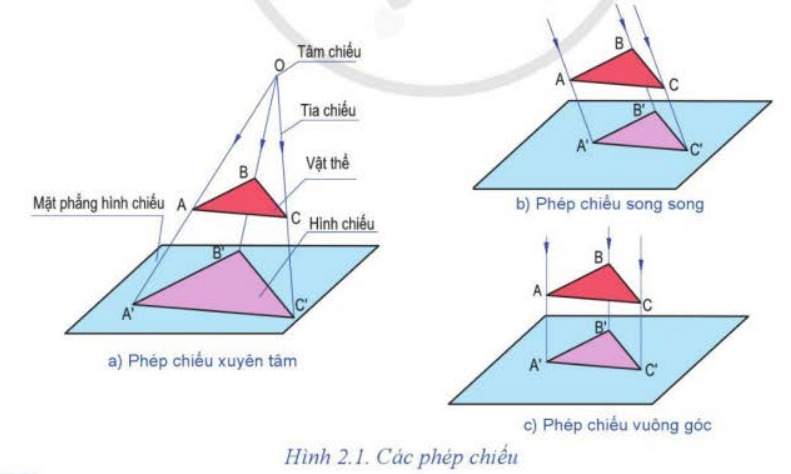 A diagram of different angles

Description automatically generated