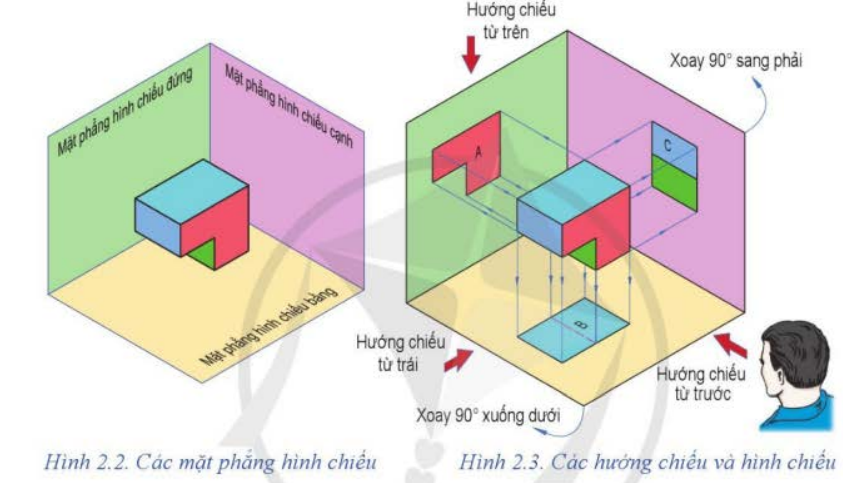 A diagram of a diagram of a cube

Description automatically generated with medium confidence