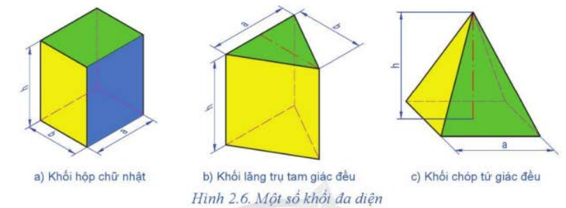 A yellow and green cube with blue lines

Description automatically generated