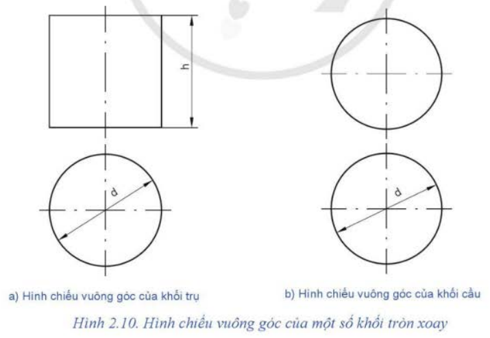 A diagram of a circle and a square

Description automatically generated