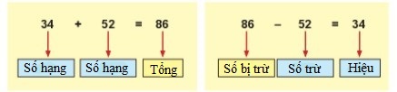 BÀI 6. EM LÀM ĐƯỢC NHỮNG GÌ