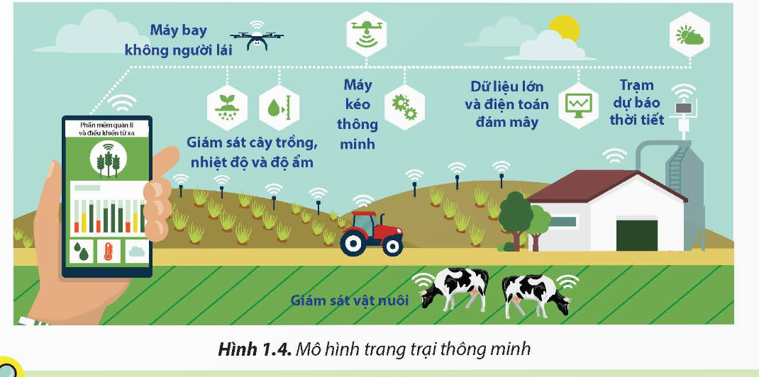 A diagram of a farm with cows and a tractor

Description automatically generated