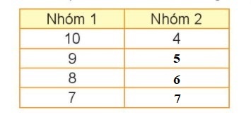 BÀI 7 PHÉP CỘNG (qua 10) TRONG PHẠM VI 20