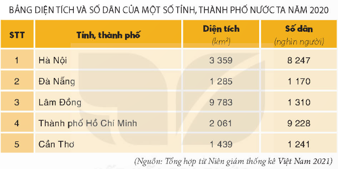 BÀI 1. LÀM QUEN VỚI PHƯƠNG TIỆN HỌC TẬP MÔN LỊCH SỬ VÀ ĐỊA LÍ