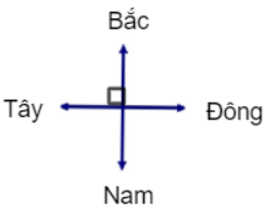 BÀI 4. TỔNG VÀ HIỆU CỦA HAI VECTƠ