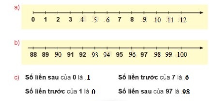 BÀI 8. TIA SỐ - SỐ LIỀN TRƯỚC – SỐ LIỀN SAU