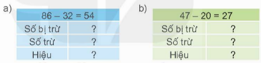 BÀI 3 CÁC THÀNH PHẦN CỦA PHÉP CỘNG, PHÉP TRỪ