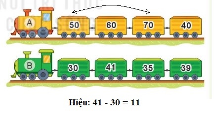 BÀI 3 CÁC THÀNH PHẦN CỦA PHÉP CỘNG, PHÉP TRỪ