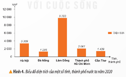 BÀI 1. LÀM QUEN VỚI PHƯƠNG TIỆN HỌC TẬP MÔN LỊCH SỬ VÀ ĐỊA LÍ