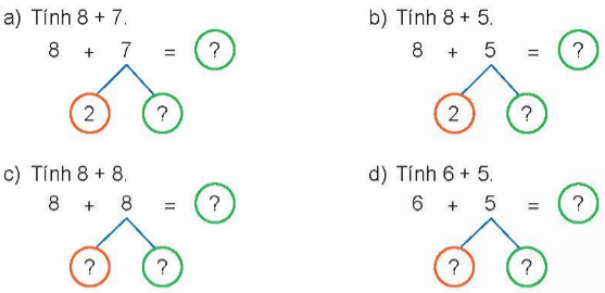 BÀI 7 PHÉP CỘNG (qua 10) TRONG PHẠM VI 20