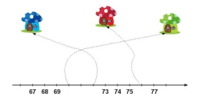 BÀI 8. TIA SỐ - SỐ LIỀN TRƯỚC – SỐ LIỀN SAU