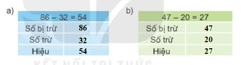 BÀI 3 CÁC THÀNH PHẦN CỦA PHÉP CỘNG, PHÉP TRỪ