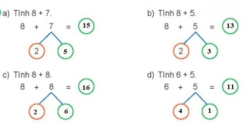 BÀI 7 PHÉP CỘNG (qua 10) TRONG PHẠM VI 20