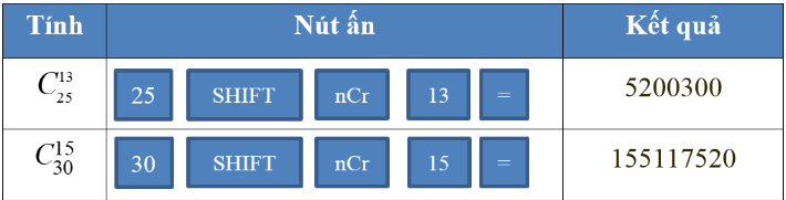 BÀI 3. TỔ HỢP